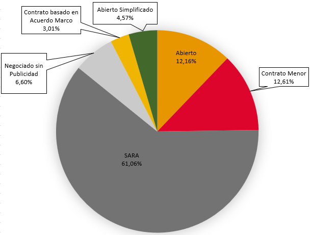 Datos 2026